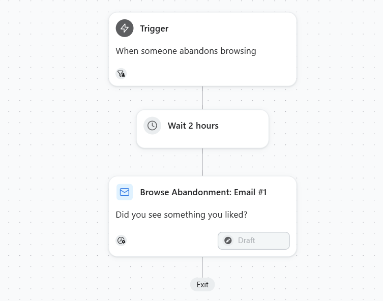 Klaviyo browse abandonment flow trigger, wait step, and email sequence
